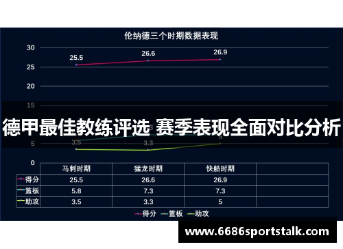 德甲最佳教练评选 赛季表现全面对比分析
