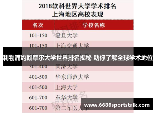 利物浦约翰摩尔大学世界排名揭秘 助你了解全球学术地位